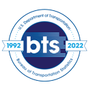 Department of Transportation - Bureau of Transportation Statistics 30 anniversary logo